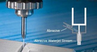 Abrasive Waterjet