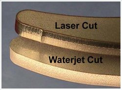 Comparative Cutting