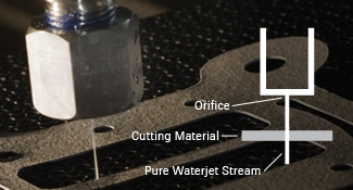 Pure Waterjet